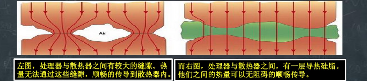 散热原理