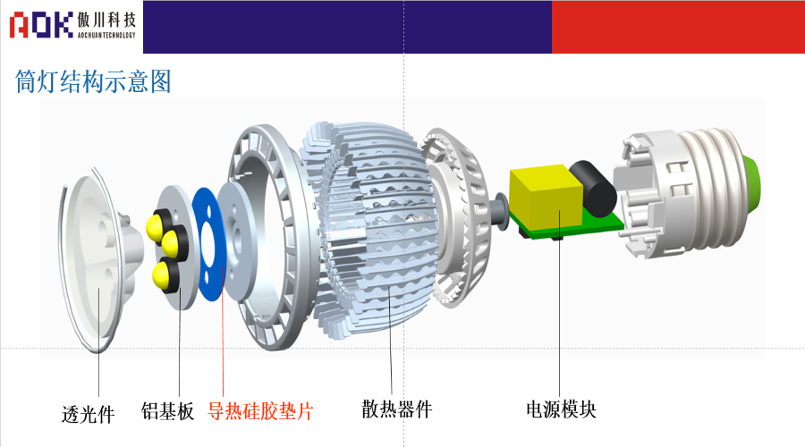 导热硅胶片用在LED灯上的结构示意图