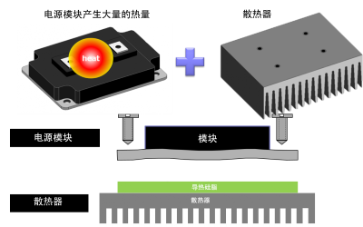 导热硅脂可以用什么替代，用哪种导热材料来解决导热硅脂的问题 资讯配图